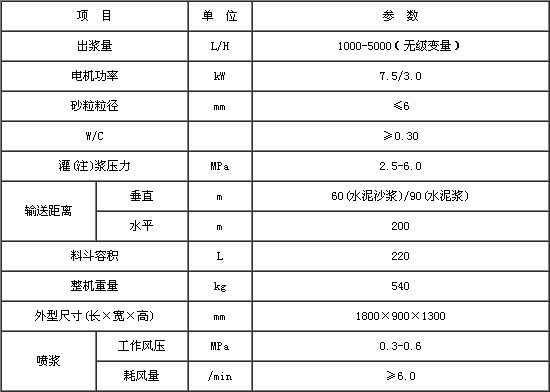 GSV40B變量灌漿泵技術參數.jpg